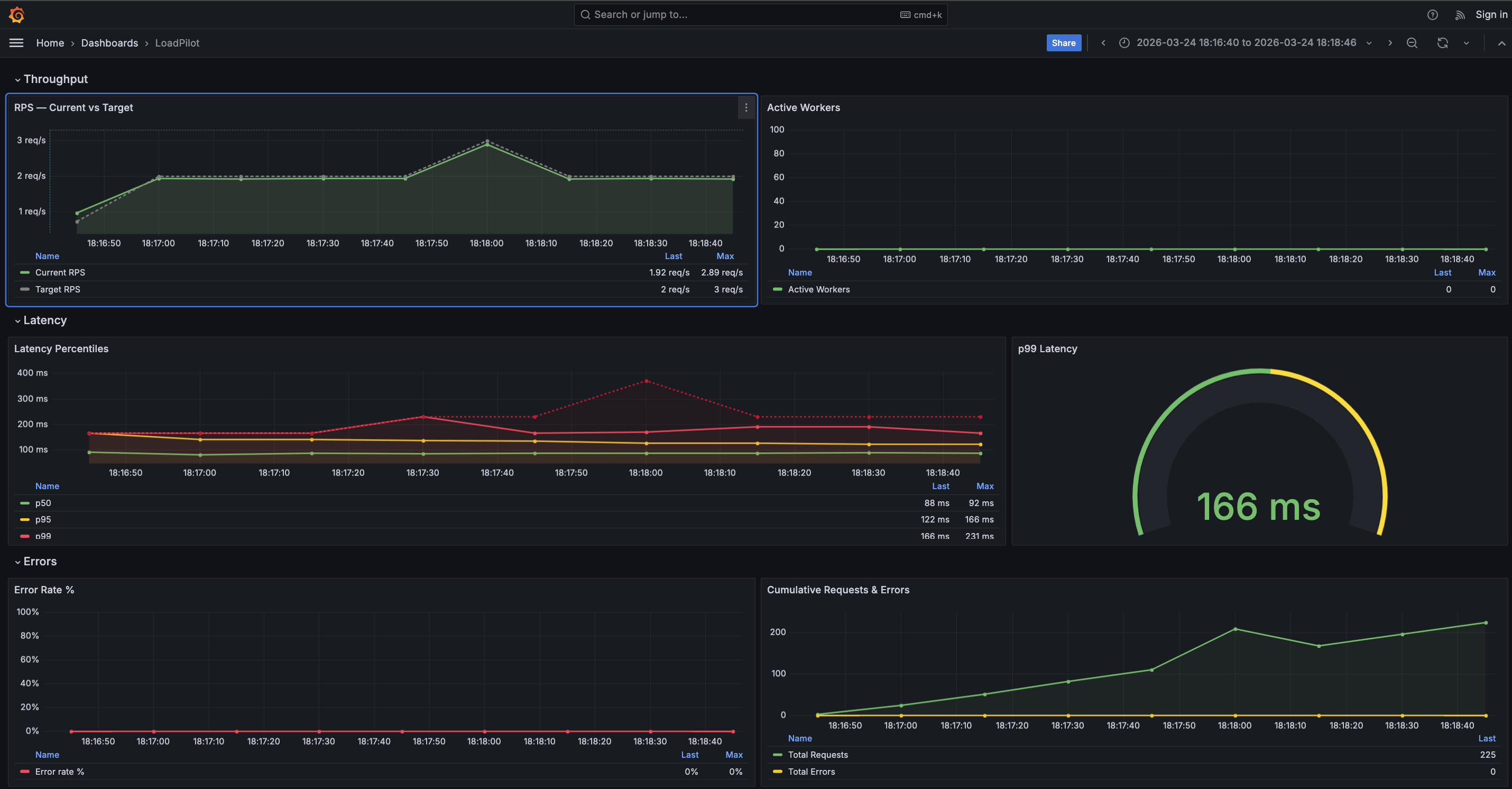 LoadPilot Grafana Dashboard